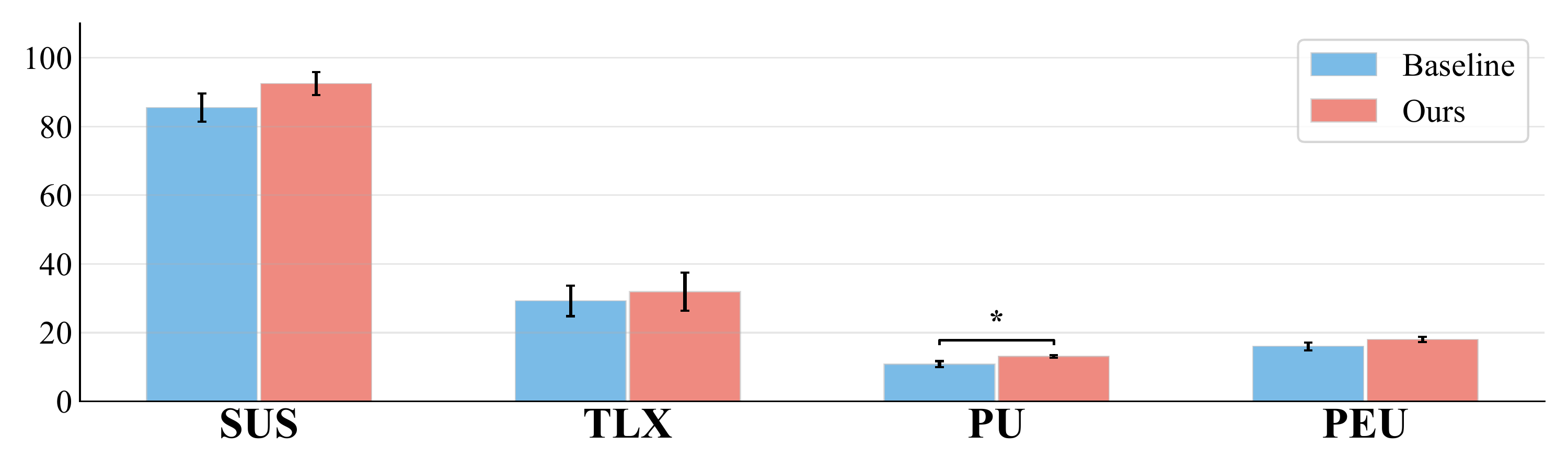 Subjective evaluation results