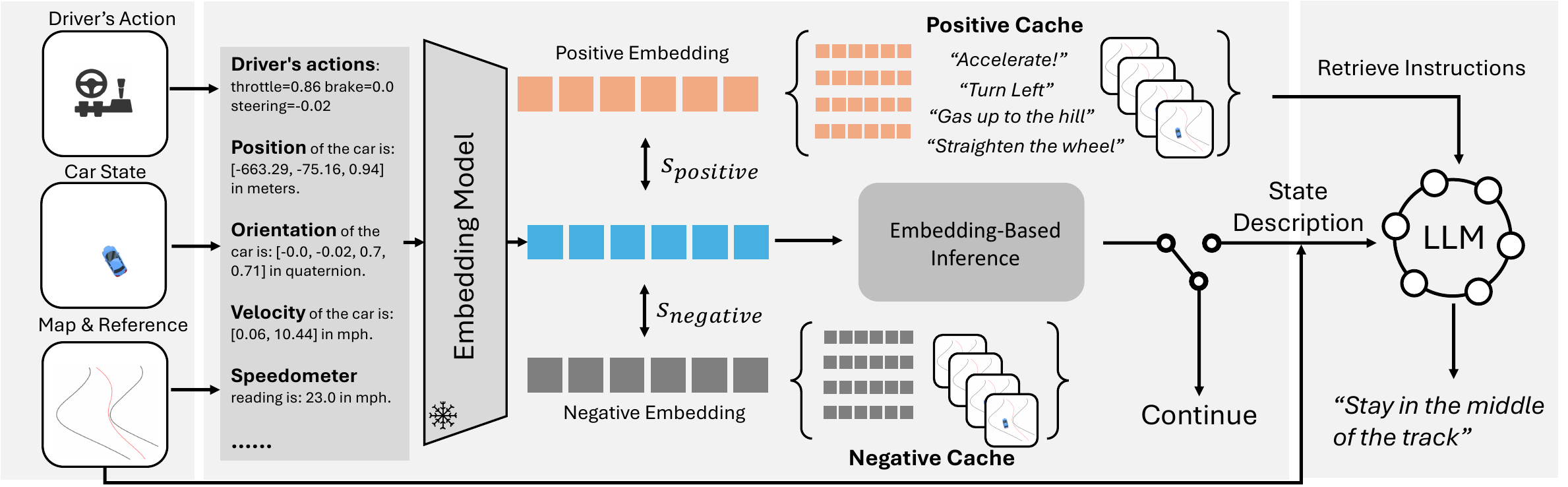 StreamCoach fast-slow inference framework