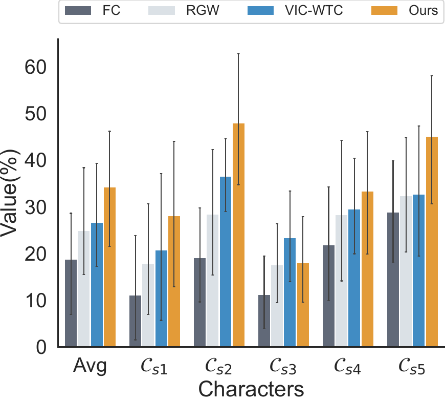 TeachingBot Metric 1 similarity improvement results