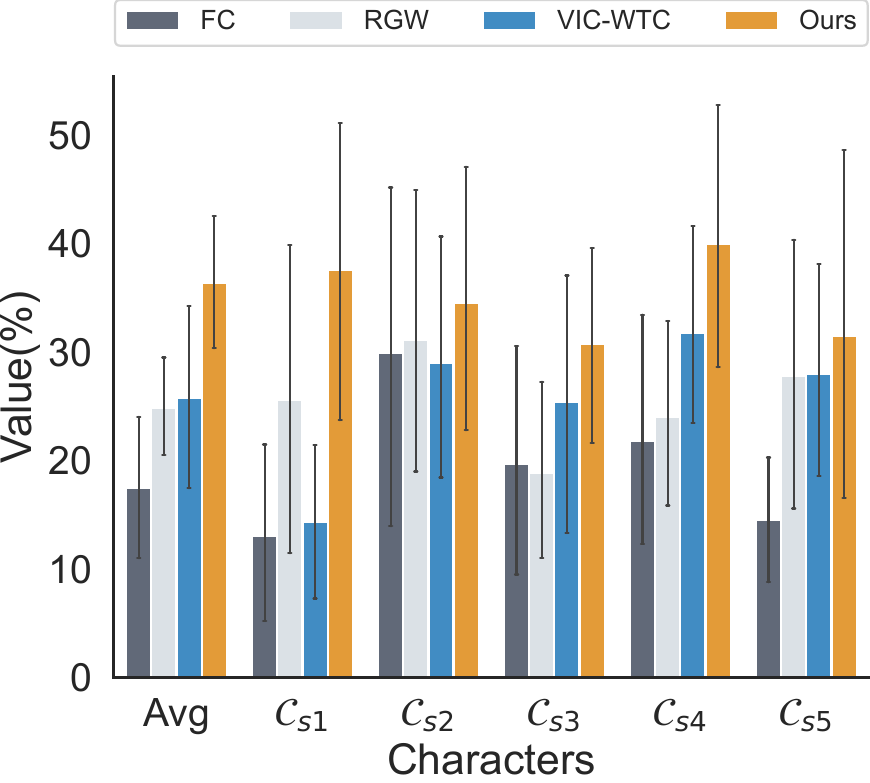 TeachingBot Metric 2 similarity improvement results