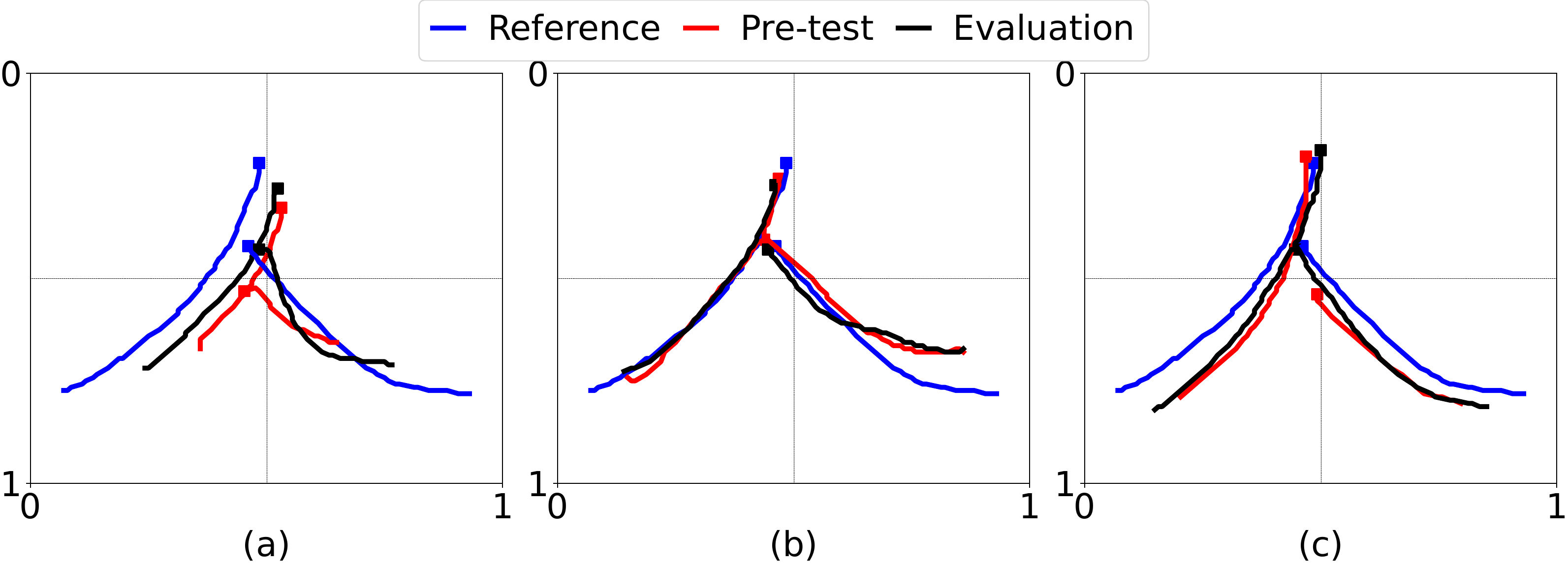 Metric 1 writing performance comparison