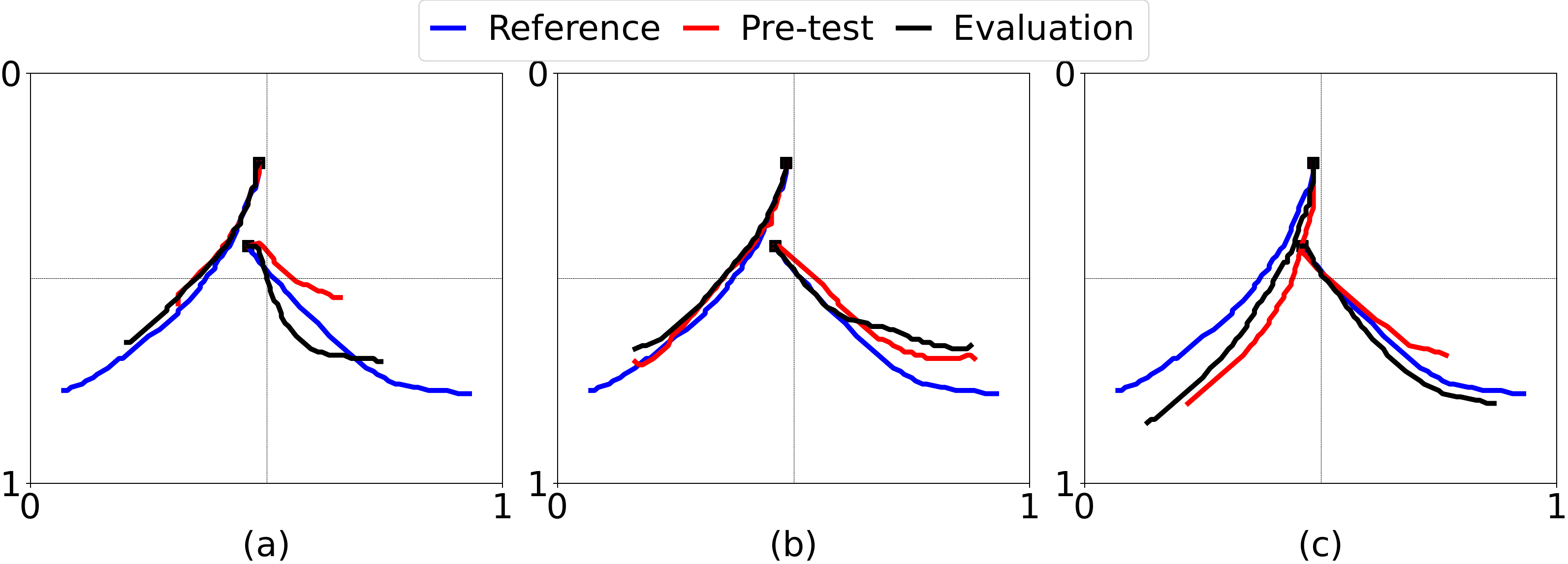Metric 2 writing performance comparison