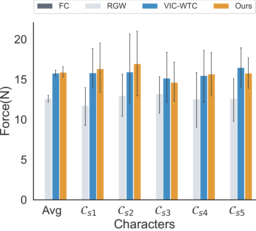 TeachingBot interaction force results