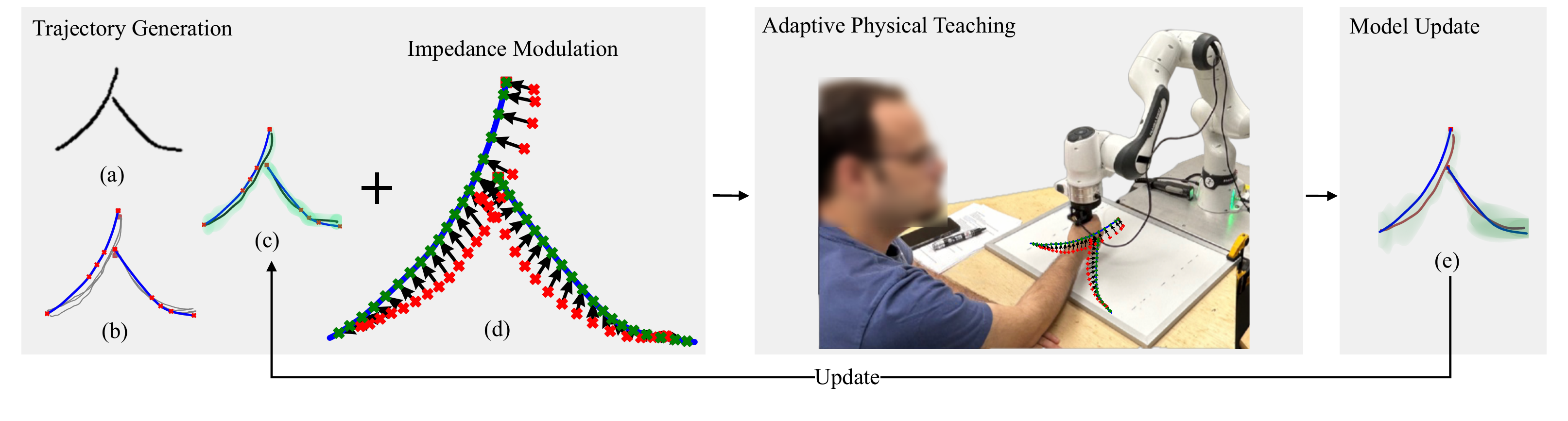 TeachingBot method overview